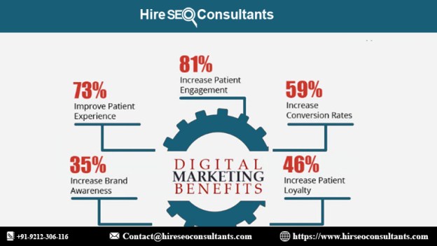 Social Media Marketing Agency